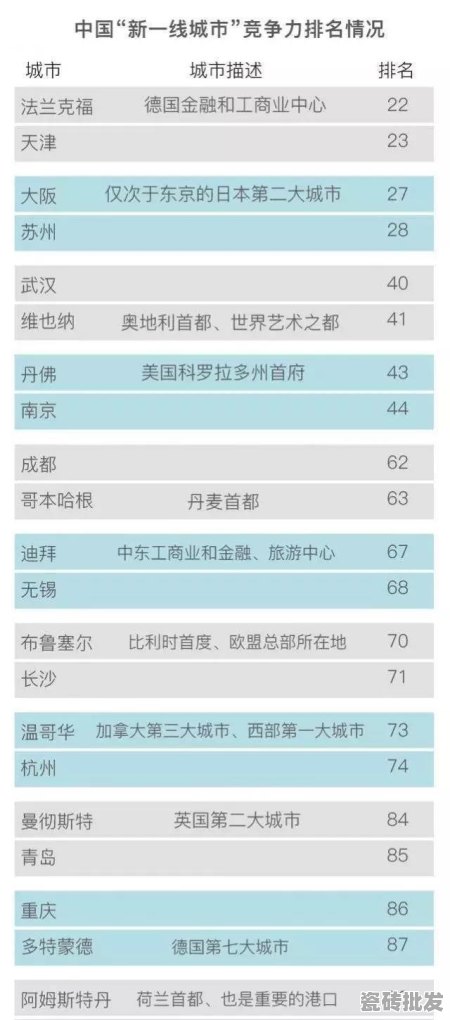 良渚瓷砖批发仓库在哪里 - 优质瓷砖批发网